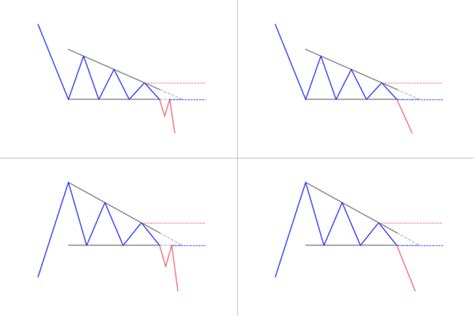 How to trade the Descending Triangle pattern? - PatternsWizard