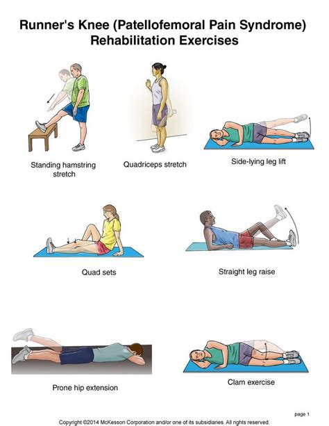 Exercises for Patellofemoral Pain Syndrome | Patellofemoral pain syndrome exercises, Runners ...