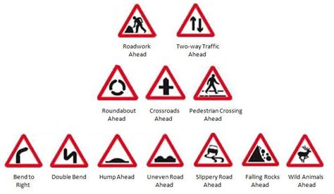 UK Road Signs | Street Signs in the UK | Auto Europe