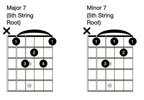 7 String Guitar Chords