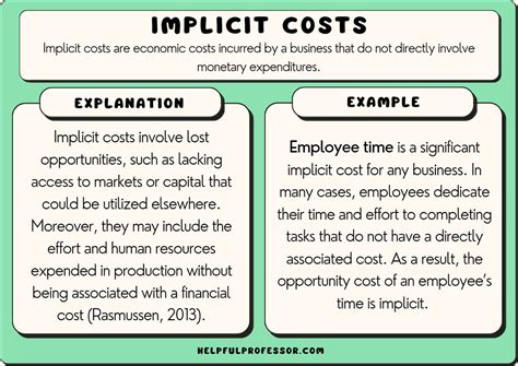 10 Implicit Costs Examples (2024)