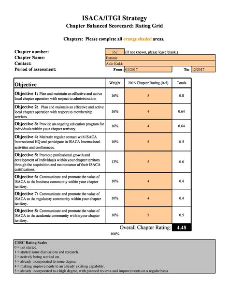 31 Professional Balanced Scorecard Examples & Templates