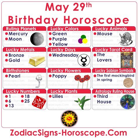 May 29 Zodiac (Gemini) Horoscope Birthday Personality and Lucky Things