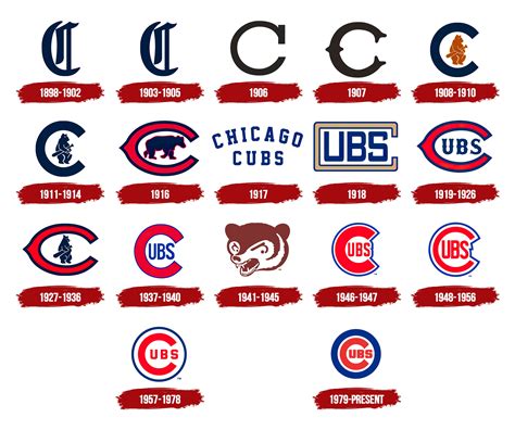 Chicago Cubs Logo, symbol, meaning, history, PNG, brand