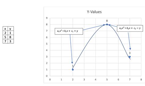 Chapter Three – Quadratic Spline Interpolation – The Art of Polynomial Interpolation