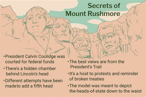 Secrets, History, and Facts: Mount Rushmore