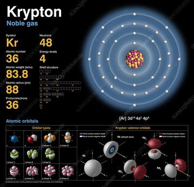 Valence Krypton Electron Configuration : Webelements Periodic Table Krypton Properties Of Free ...