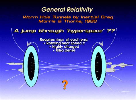 What is Special Relativity – Basic Space & Time Theory of Einstein