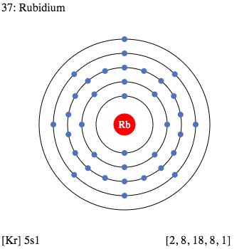 Bohr Model Of Rubidium