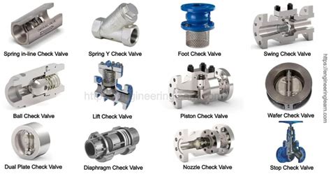 check valve types and applications Check valves types, construction, applications and advantages