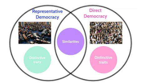 Direct Democracy Examples