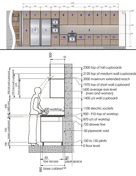 Modern Standard Kitchen Cabinet Depth | Lifestyle and Healthy