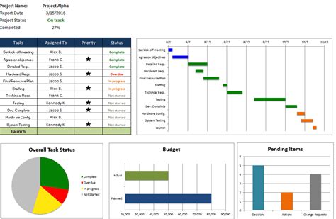 Project Status Report Template Excel Download Filetype Xls | Best Template Ideas