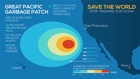 Guide to the Great Pacific Garbage Patch - American Oceans