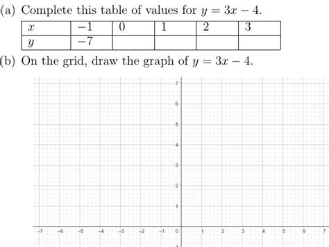 Linear Equations: Slope-Intercept Form and Graphs | Teaching Resources