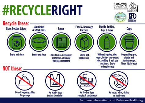 Recycling Facts Infographic - Delaware Public Health District