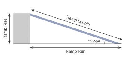 RAMP CALCULATOR - Ramp Slope and Length Estimator