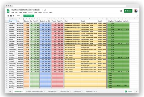 Brilliant Google Sheets Form Template Training Needs Analysis Spreadsheet