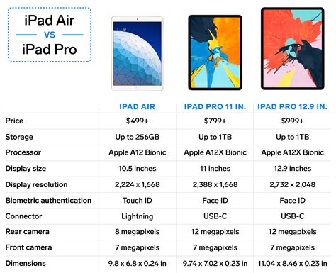 Ipad Pro 2024 Vs. Other Apple Devices - Wally Malvina