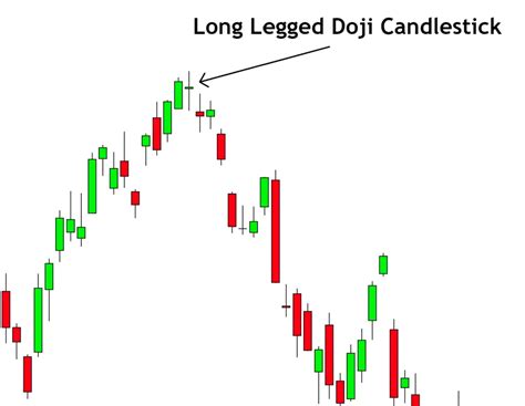 Long Legged Doji Candlestick Pattern [PDF Guide] - Trading PDF