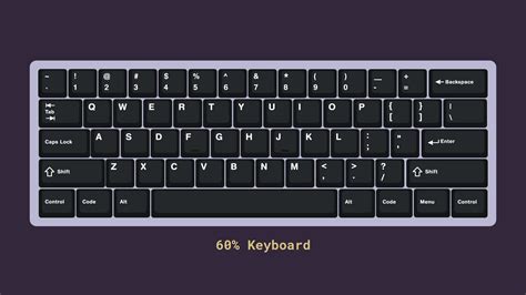 A Guide to Choosing a Mechanical Keyboard Size — Keyboard University