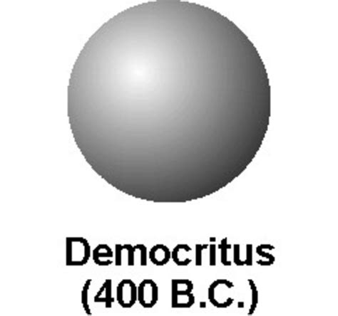 The Atomic Theory Timeline | Timetoast timelines