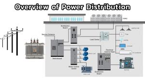 Overview of Power Distribution | Factomart Industrial Products Platform Singapore