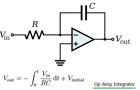 Difference between integrator vs Differentiator Op-Amp