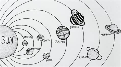 Label The Solar System Diagram