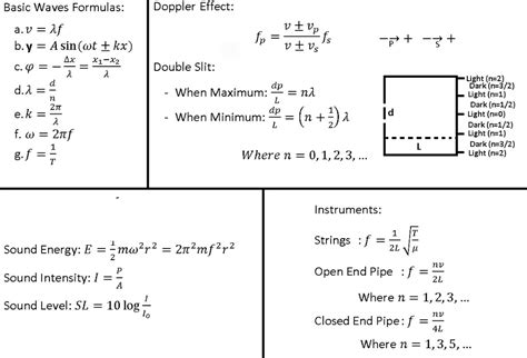 Physics: Wave Formulas Diagram | Quizlet