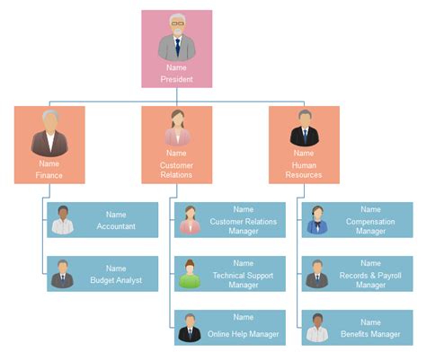 Simple Organizational Chart Template For Your Needs