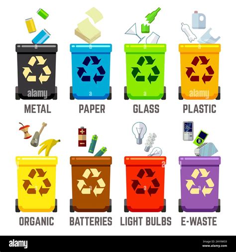 Recycle bins with different waste types. Waste management concept. Color containers for waste ...