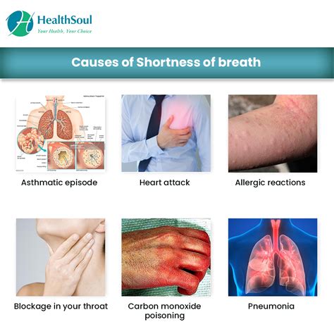 Shortness of Breath: Causes and Treatment – Healthsoul