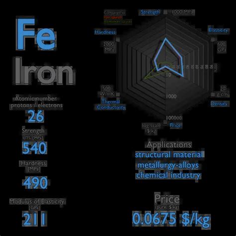 Iron Periodic Table Symbol | Review Home Decor