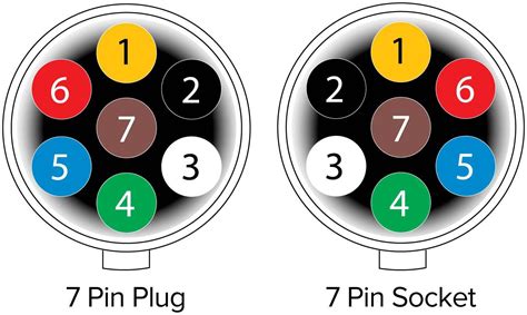 Trailer Wiring Color Code 7 Pin