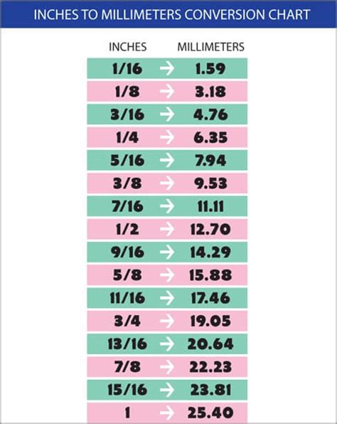 Conversion Chart Imperial To Metric — Coffey Custom Builds | ubicaciondepersonas.cdmx.gob.mx