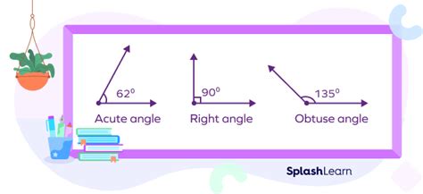 Right Angle - Definition, Properties, Shape, Examples