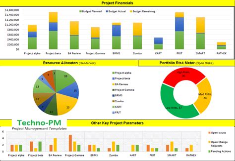 Project Portfolio Template Excel - Free Project Management Templates