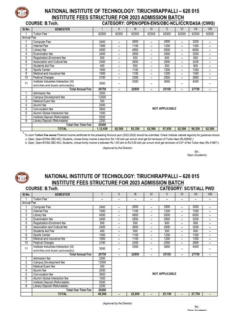 B.Tech Institute Fee Structure For 2023 24 Admission v3 | PDF