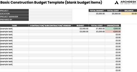 7 Free Construction Budget Templates [for Download]