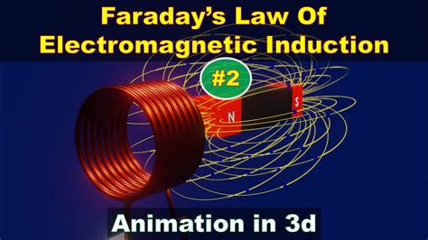 michael faraday | law of electromagnetic induction | faraday's law of induction - YouTube