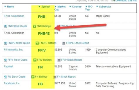 List of All Ticker Symbols - Quant RL