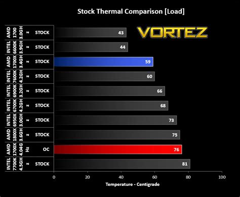 AMD Ryzen 7 1700X Review - Temperatures & Overclocking