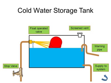 Water Storage Tanks (for a Residential Water Storage)