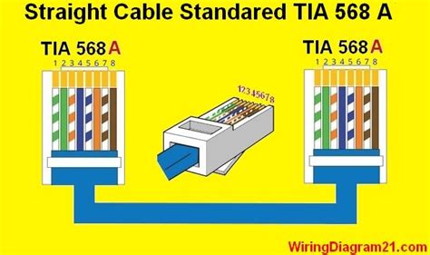 Straight Through Ethernet Cable Wiring Diagram Car Amp Capacitor