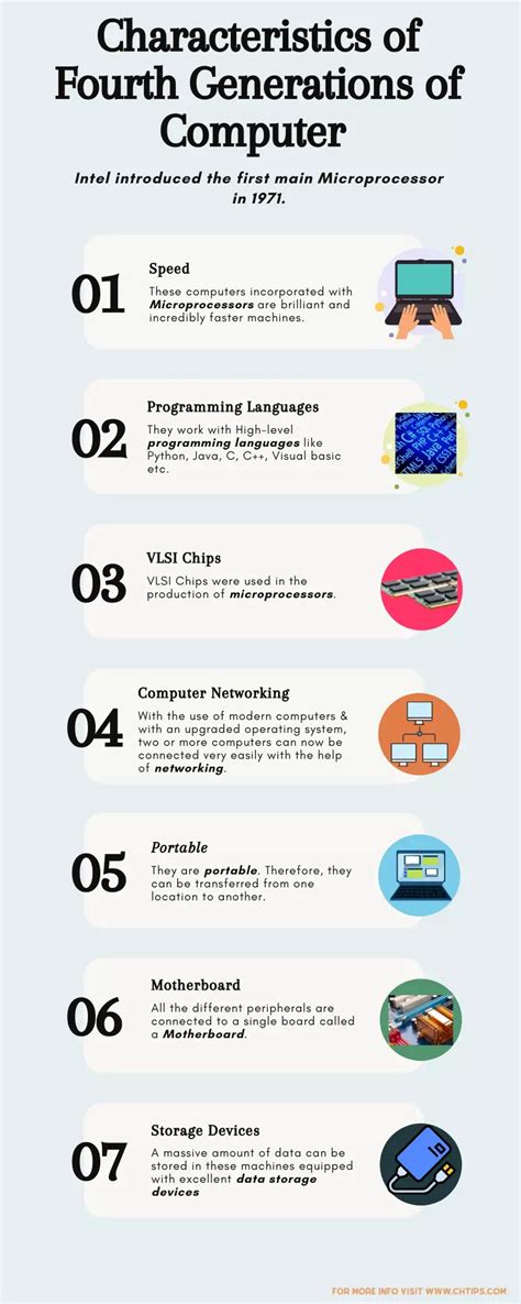 Fourth Generation Of Computers With Characteristics, 11 Advantages, Examples And Uses