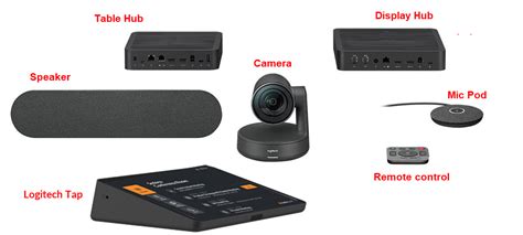 How do I set up GoToRoom with Logitech Conference Rally? - GoToMeeting Support