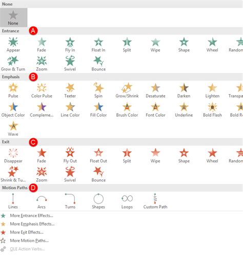 Types of Animation in PowerPoint 2016 for Windows