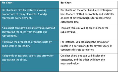 Pie Chart - Everything about Pie Graphs | EdrawMax Online