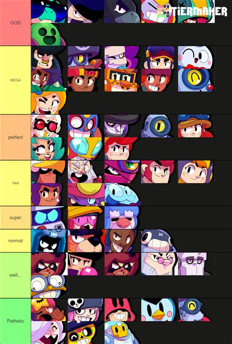 Brawl Stars Tier List (Community Rankings) - TierMaker